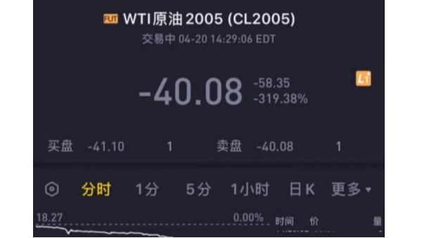 活久见，“负油价”诞生对有色金属回收市场造成的影响?